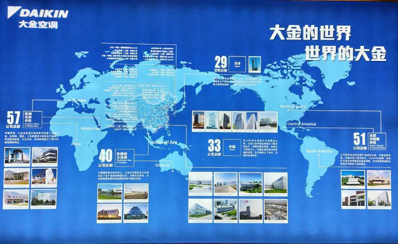 大金家用中央空調