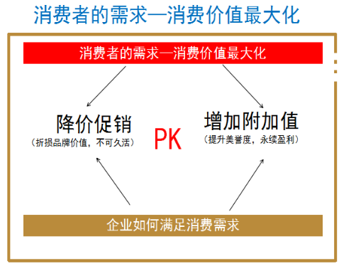 某某装饰建材营销方案