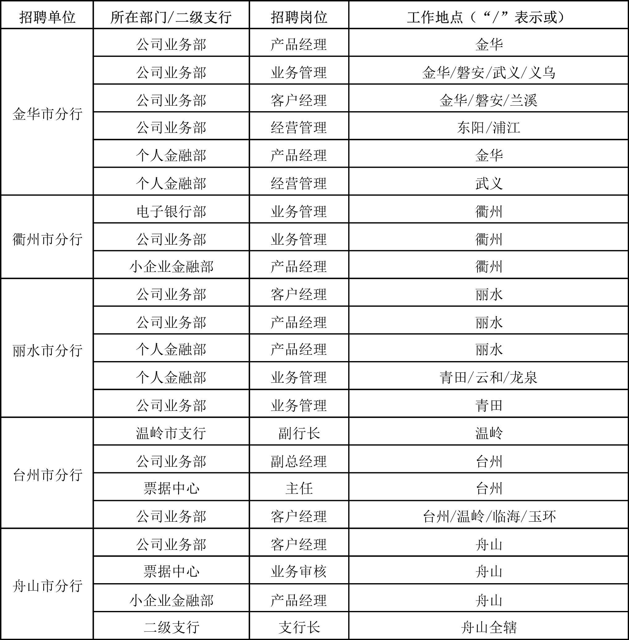 邮储正当时 广纳天下士_微网页制作工具- 兔展