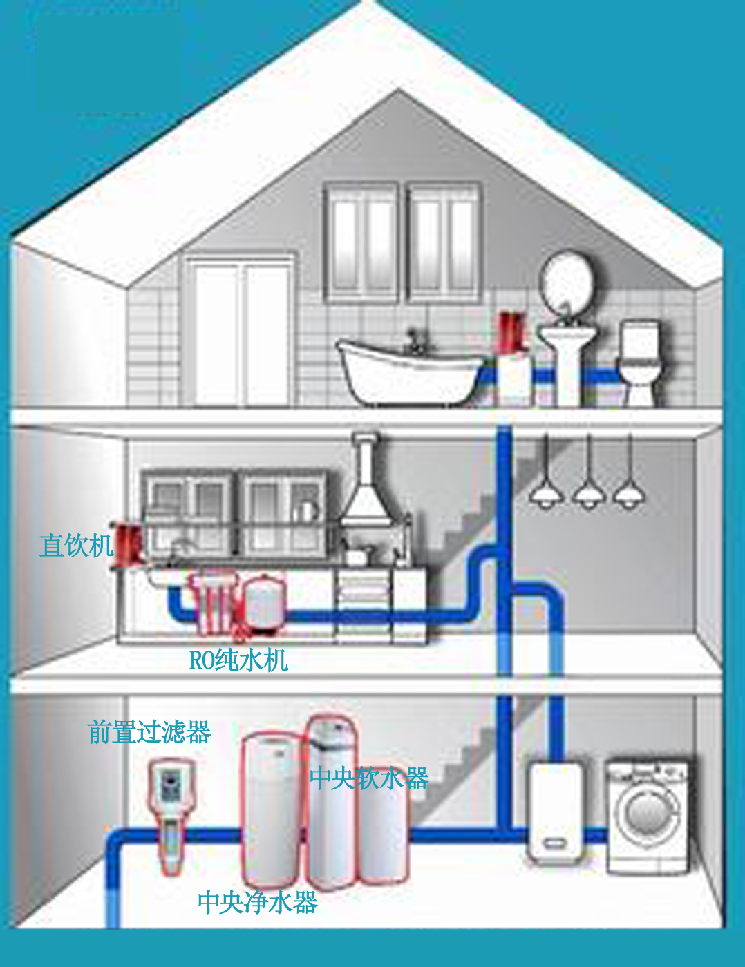 泰昶家庭净水屋